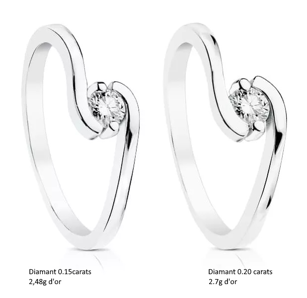 bague diamant et or blanc