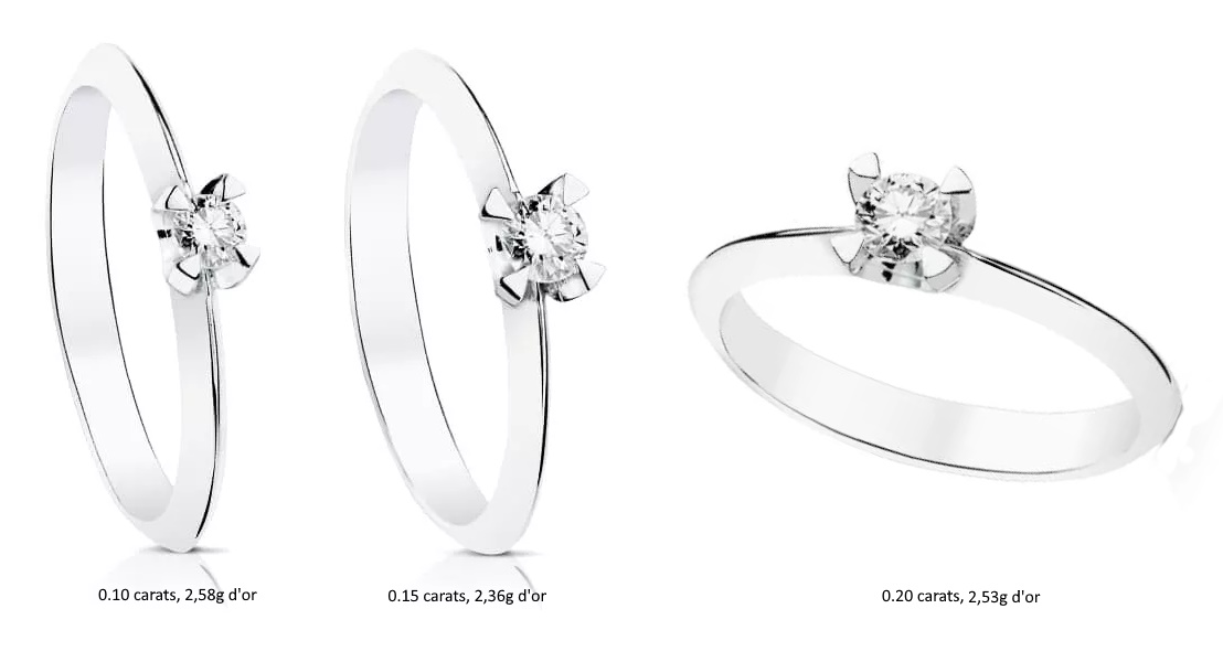 bague or blanc et diamant naturel